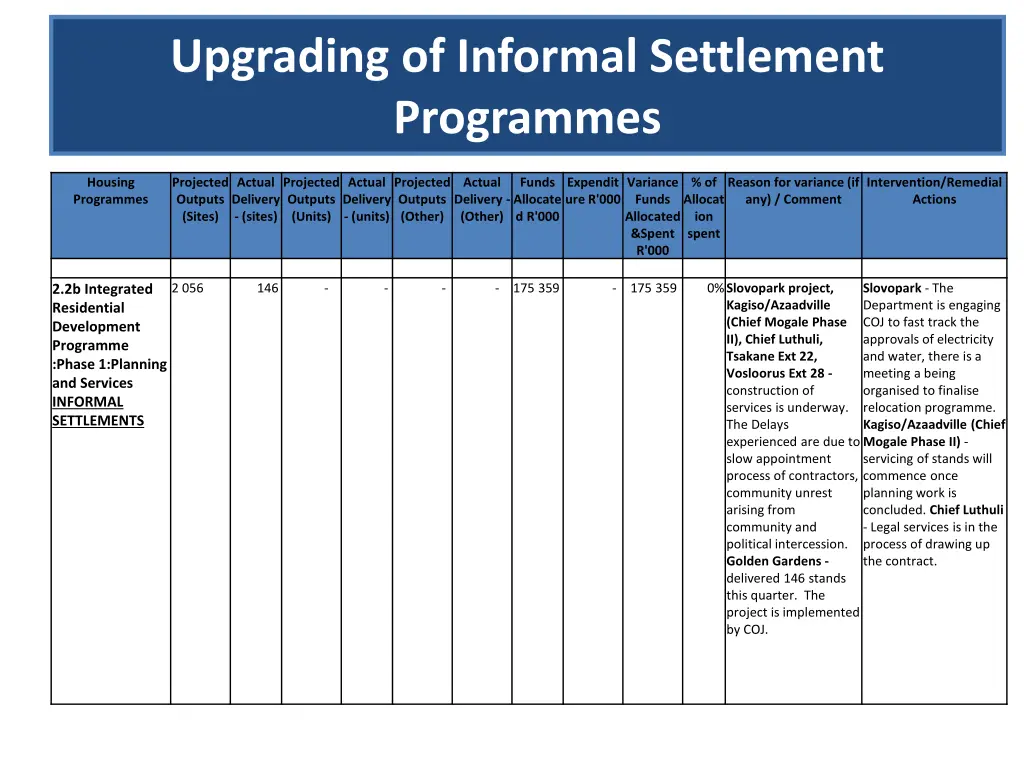 upgrading of informal settlement programmes 2