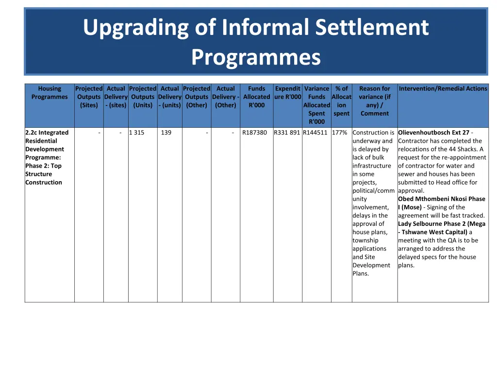 upgrading of informal settlement programmes 3