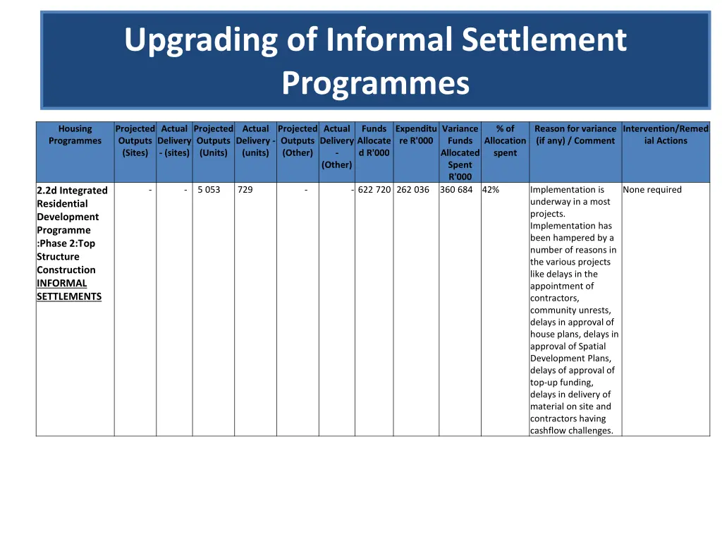 upgrading of informal settlement programmes 4