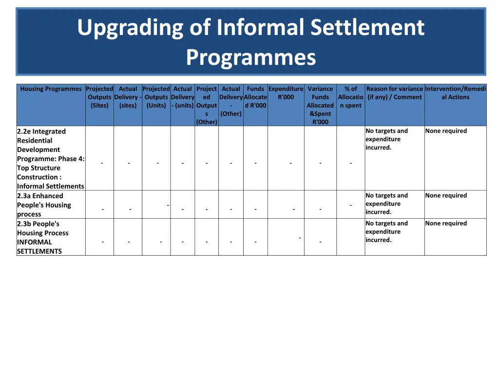 upgrading of informal settlement programmes 5