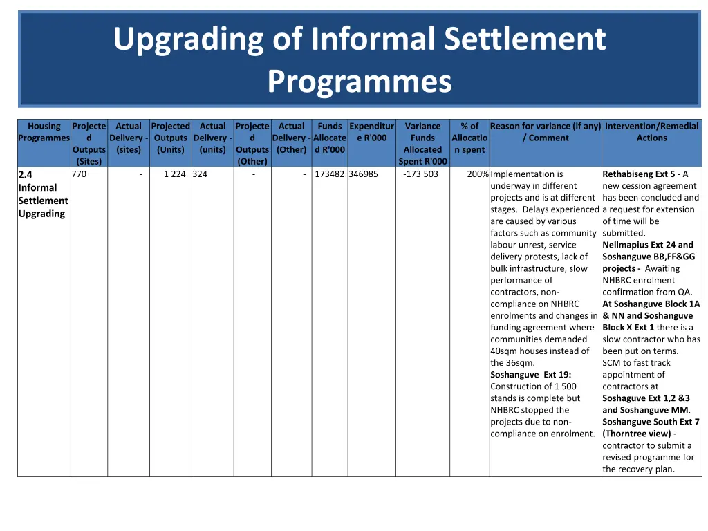 upgrading of informal settlement programmes 6