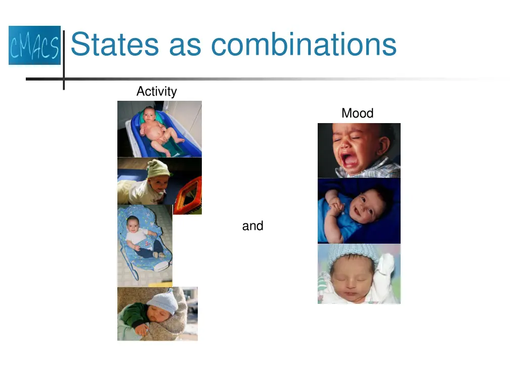 states as combinations