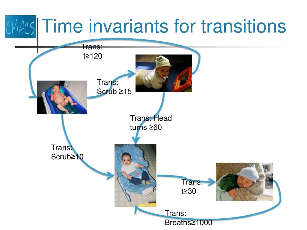 time invariants for transitions