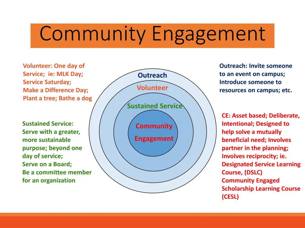 community engagement