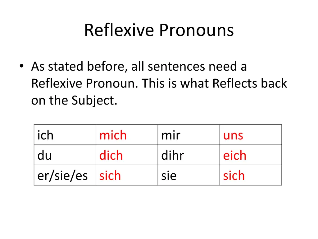 reflexive pronouns