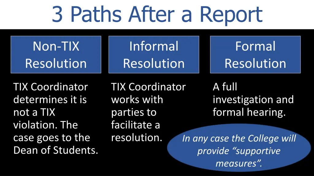 3 paths after a report