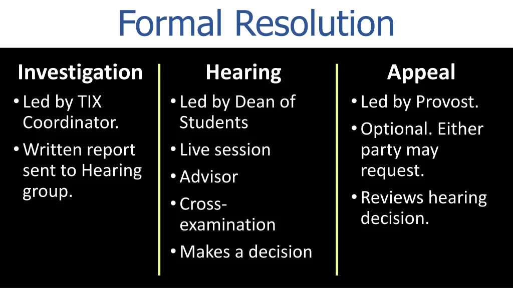 formal resolution