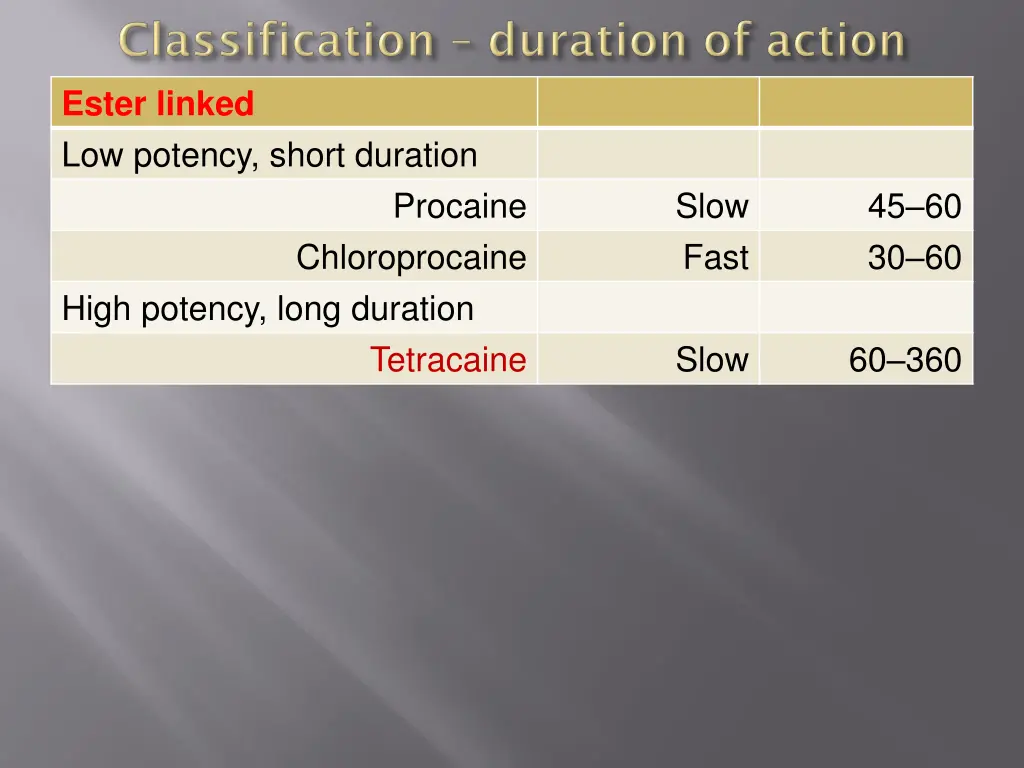 ester linked low potency short duration