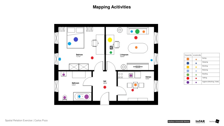 mapping acitivities