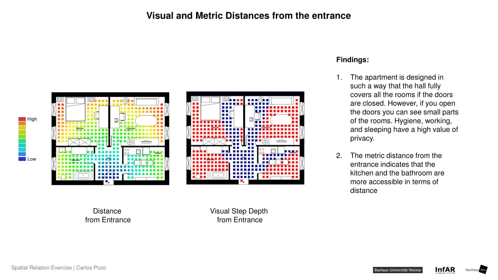 visual and metric distances from the entrance