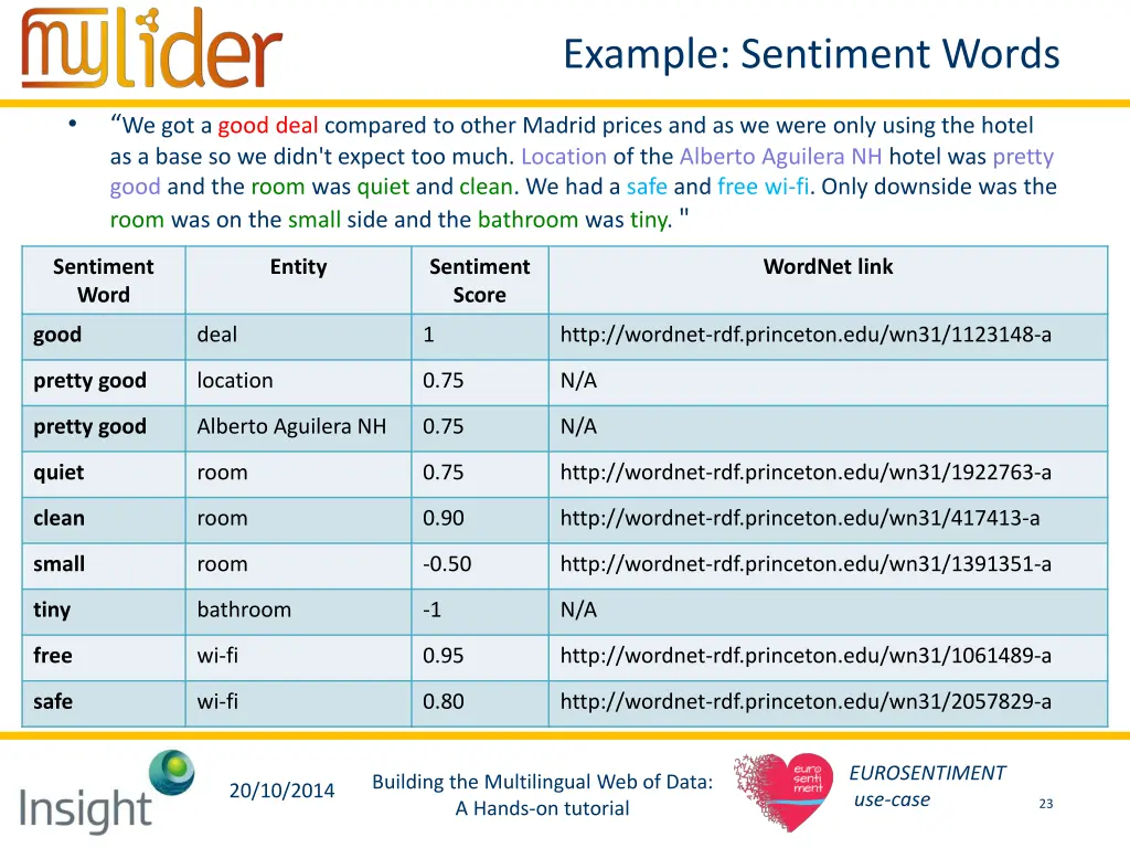 example sentiment words