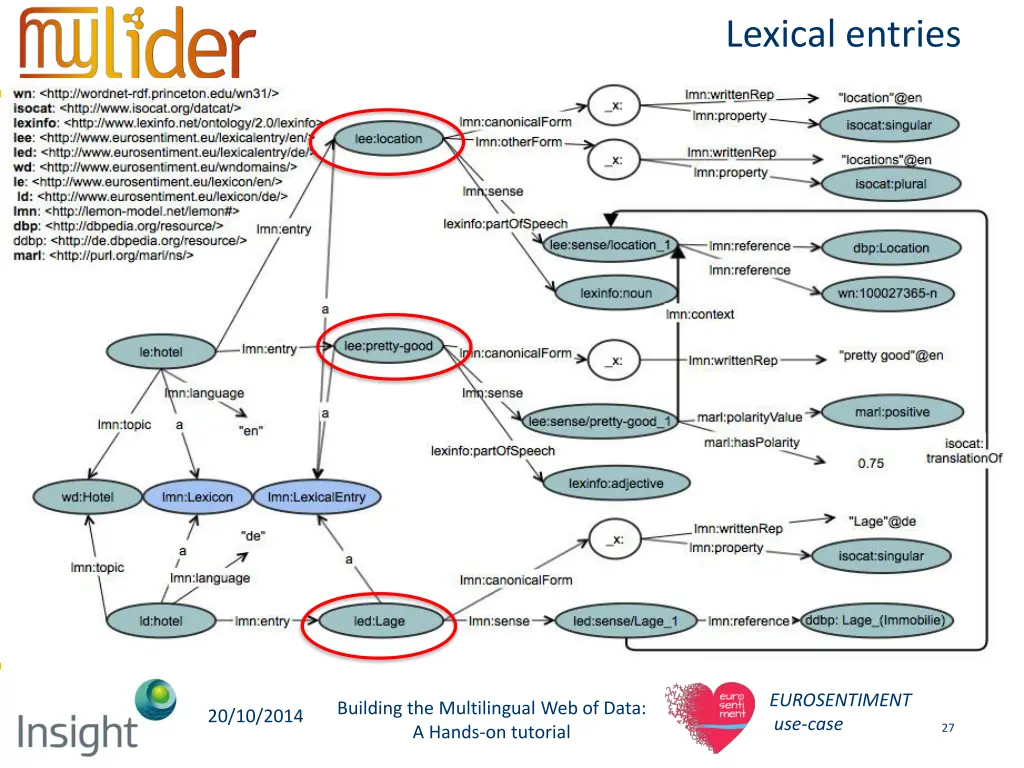 lexical entries