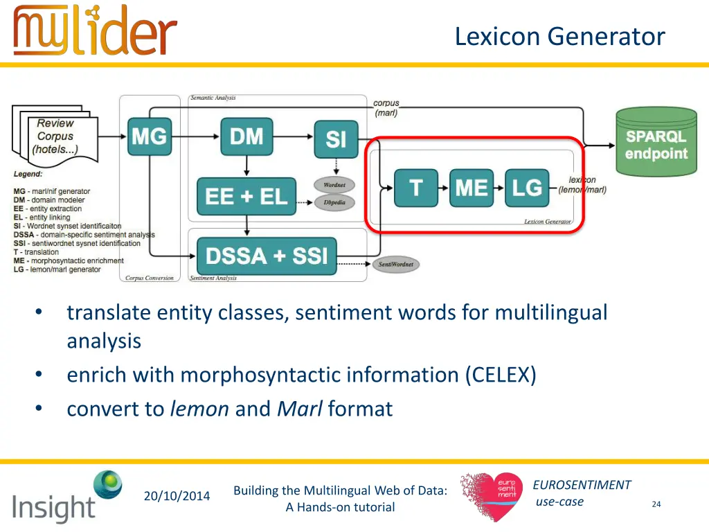 lexicon generator