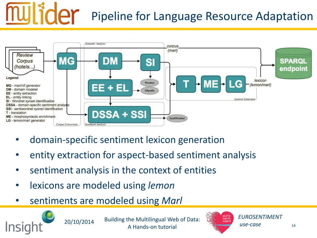 pipeline for language resource adaptation