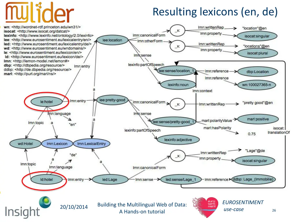 resulting lexicons en de 1