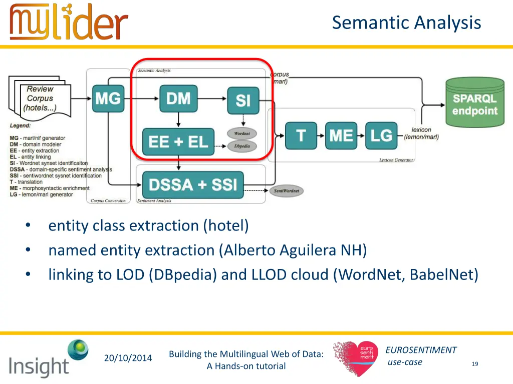 semantic analysis