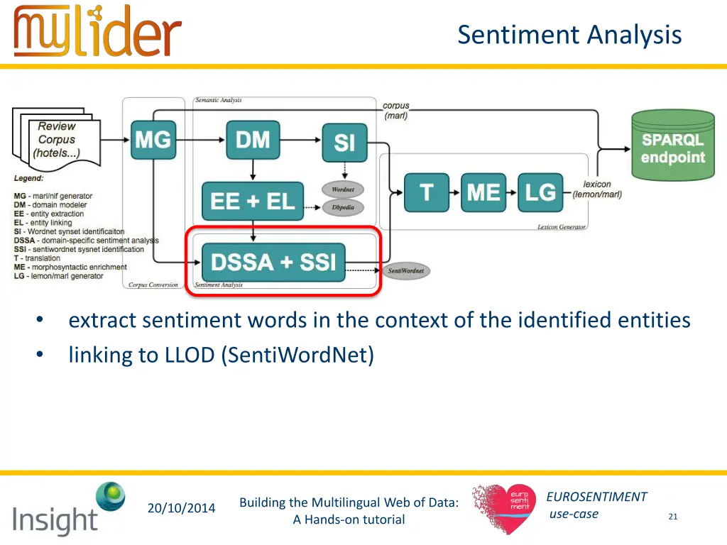 sentiment analysis