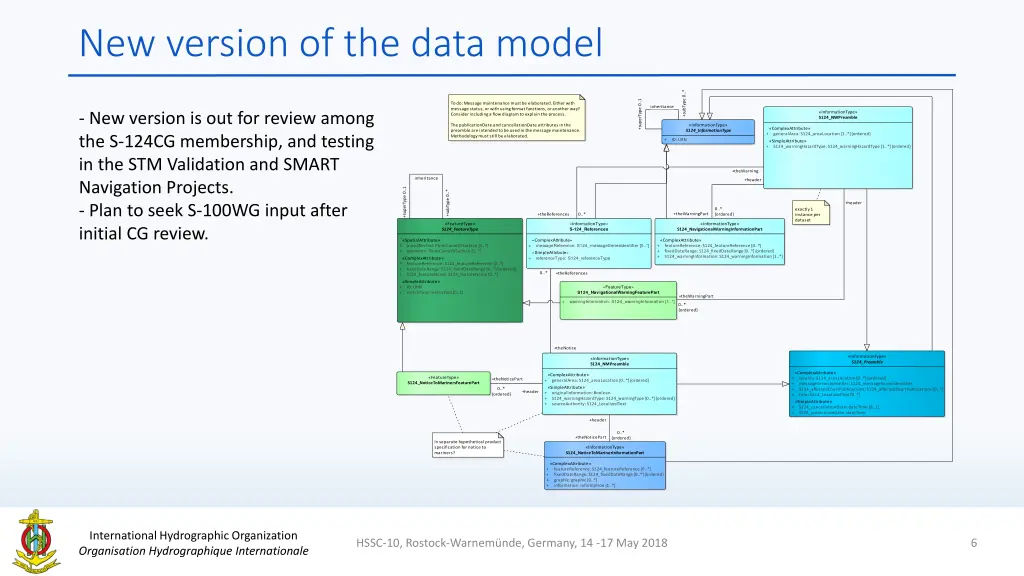 new version of the data model