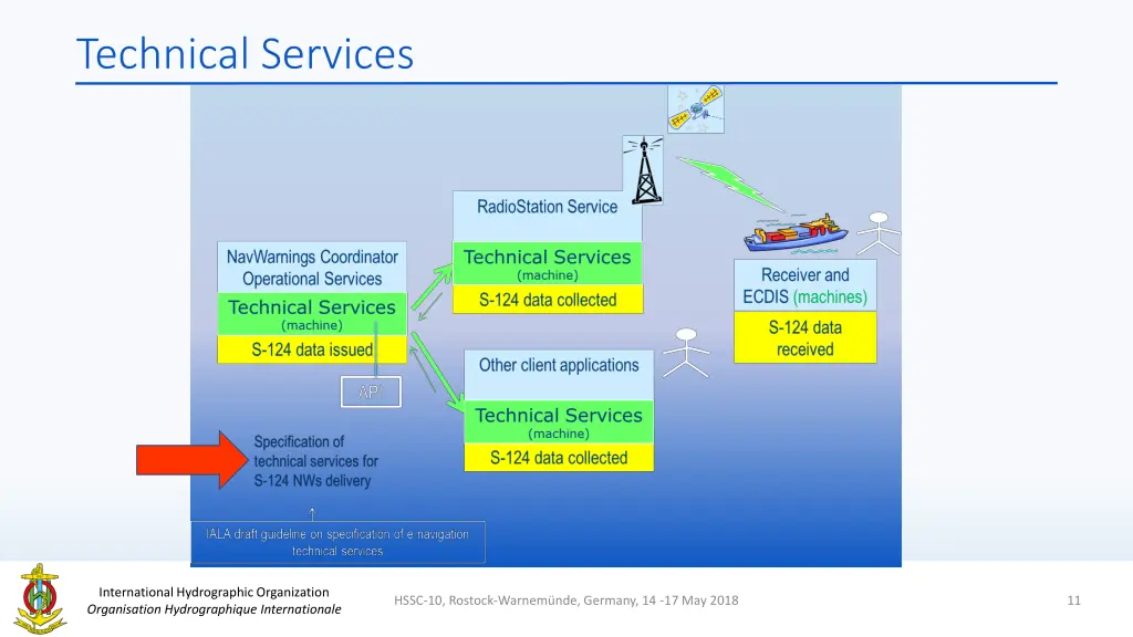 technical services 1