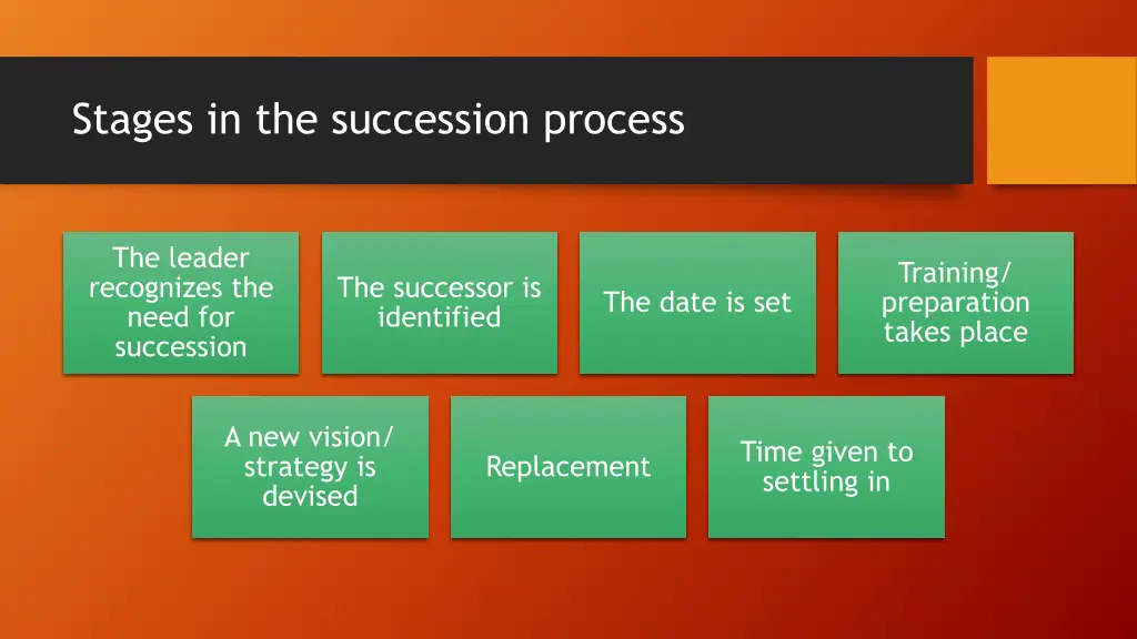 stages in the succession process