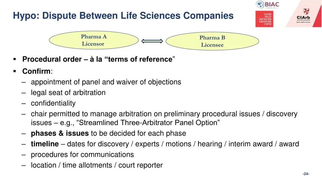 hypo dispute between life sciences companies 2