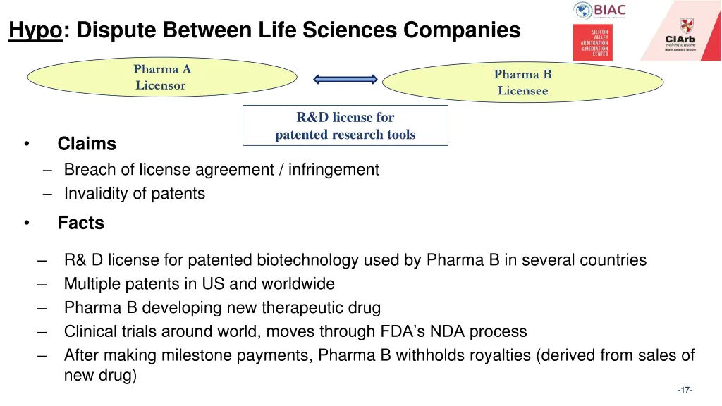 hypo dispute between life sciences companies