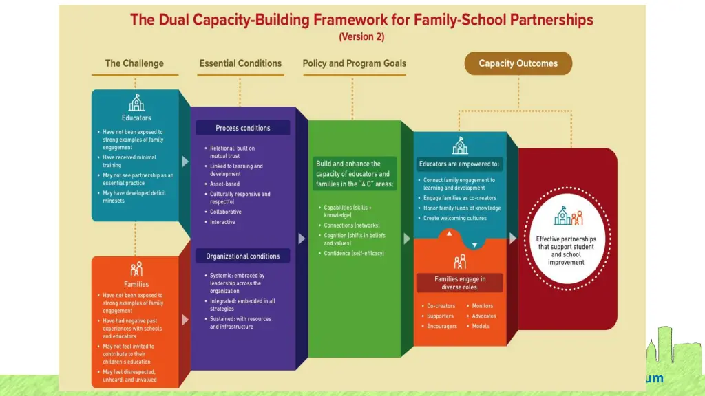 national pbis leadership forum