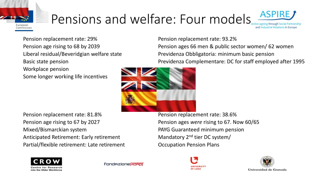 pensions and welfare four models