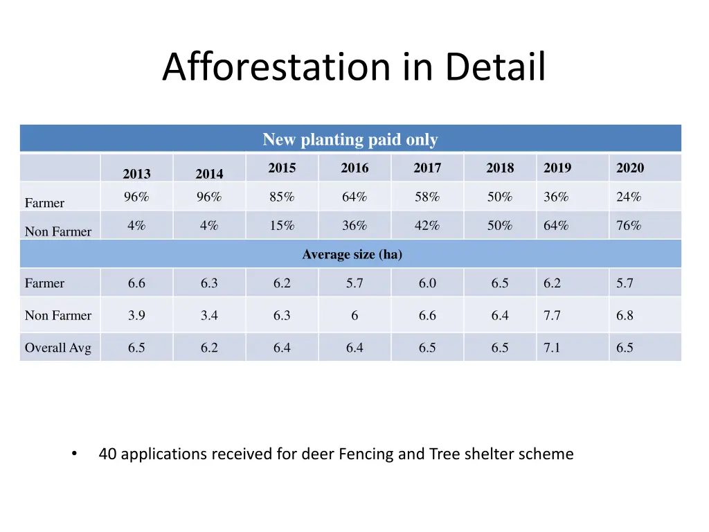 afforestation in detail