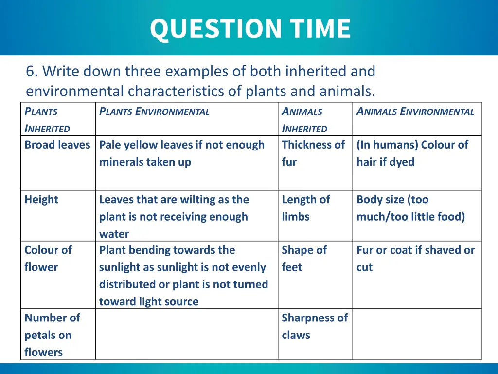 6 write down three examples of both inherited