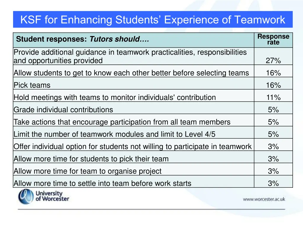 ksf for enhancing students experience of teamwork