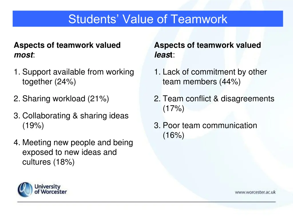 students value of teamwork