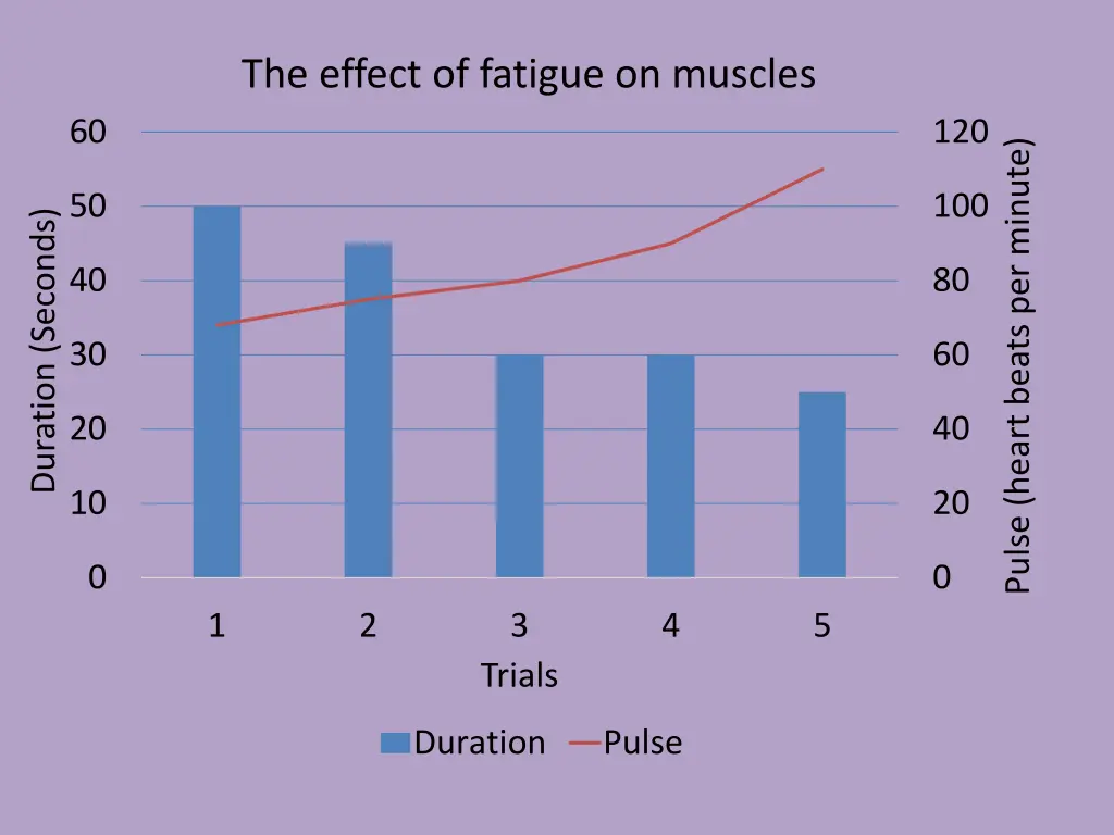 the effect of fatigue on muscles