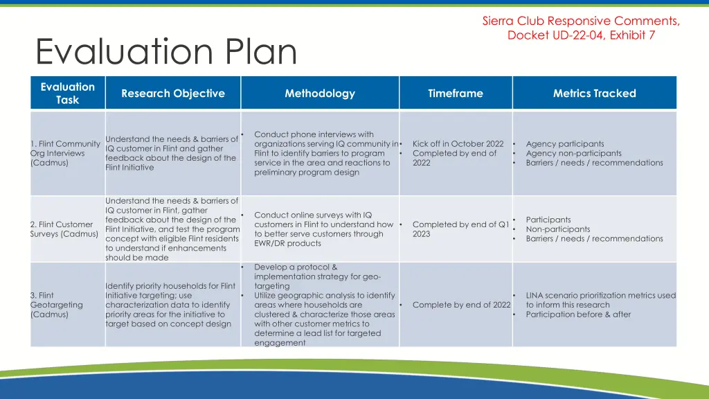 sierra club responsive comments docket 9