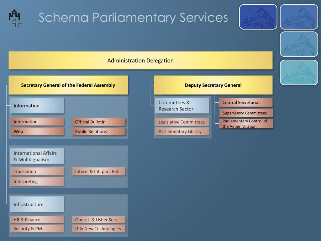 schema parliamentary services