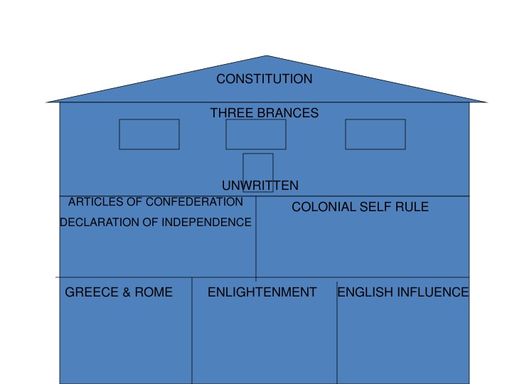 create a house in your notebook with a large