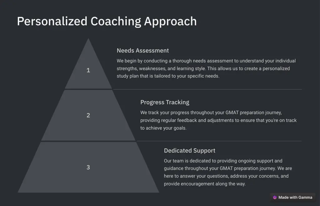 personalized coaching approach