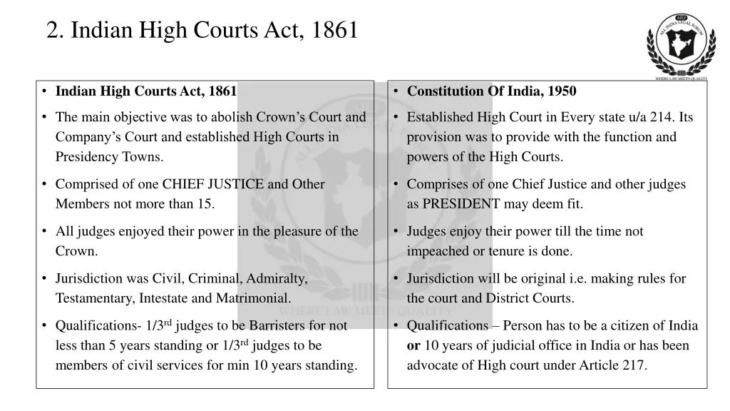 2 indian high courts act 1861