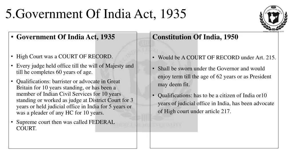 5 government of india act 1935