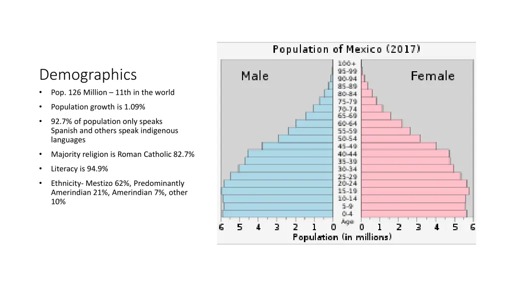 demographics pop 126 million 11th in the world