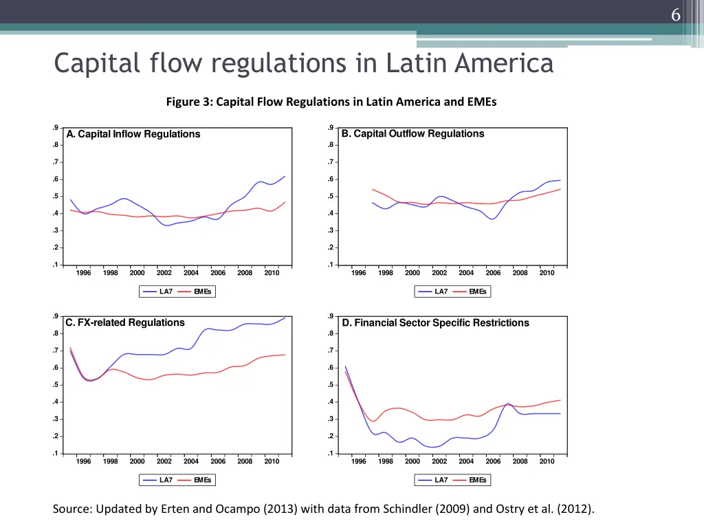 slide6