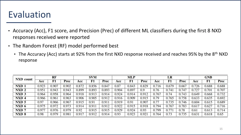 evaluation 1