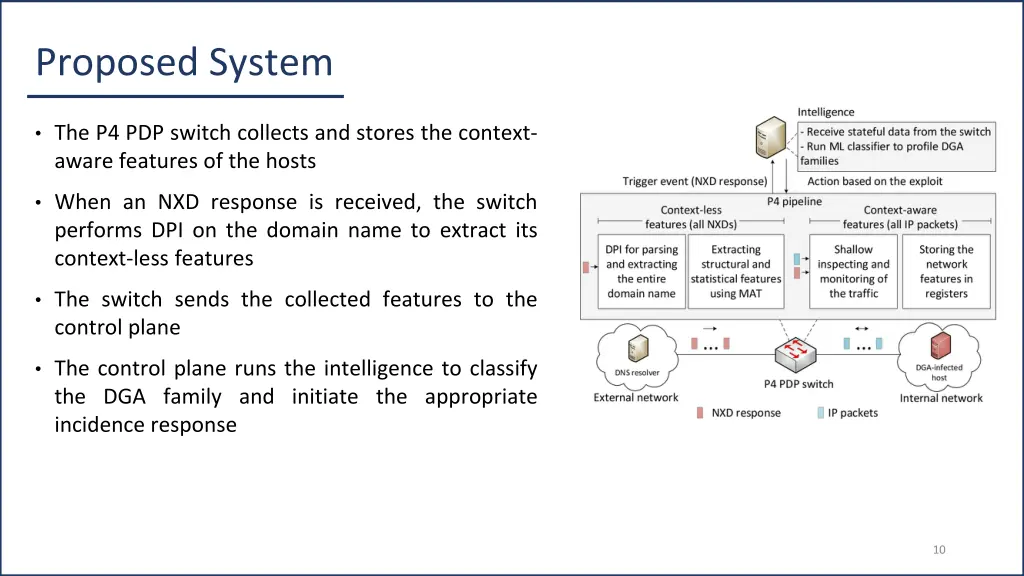 proposed system