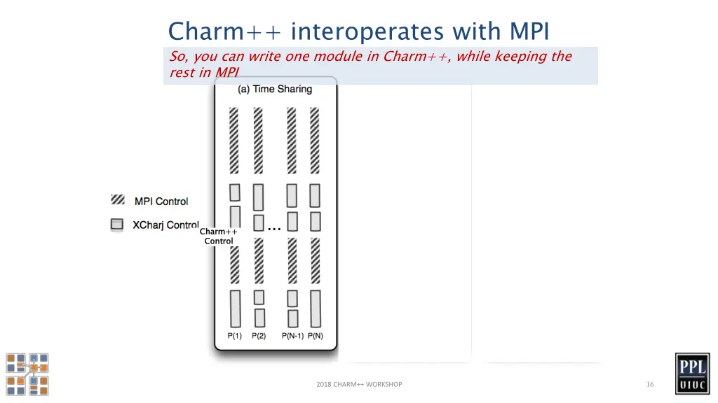 charm interoperates with mpi so you can write