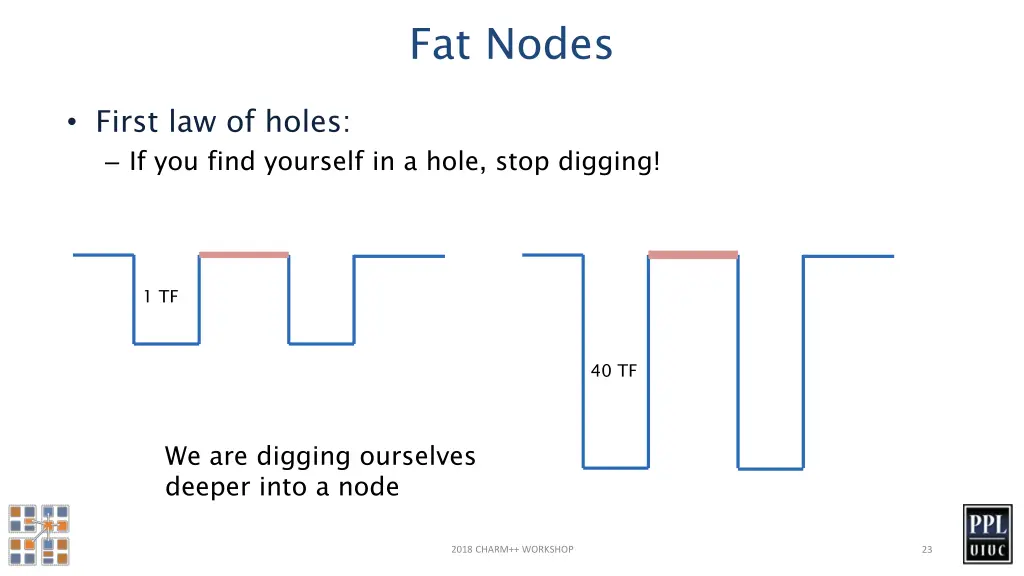 fat nodes 1