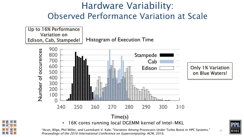 hardware variability observed performance