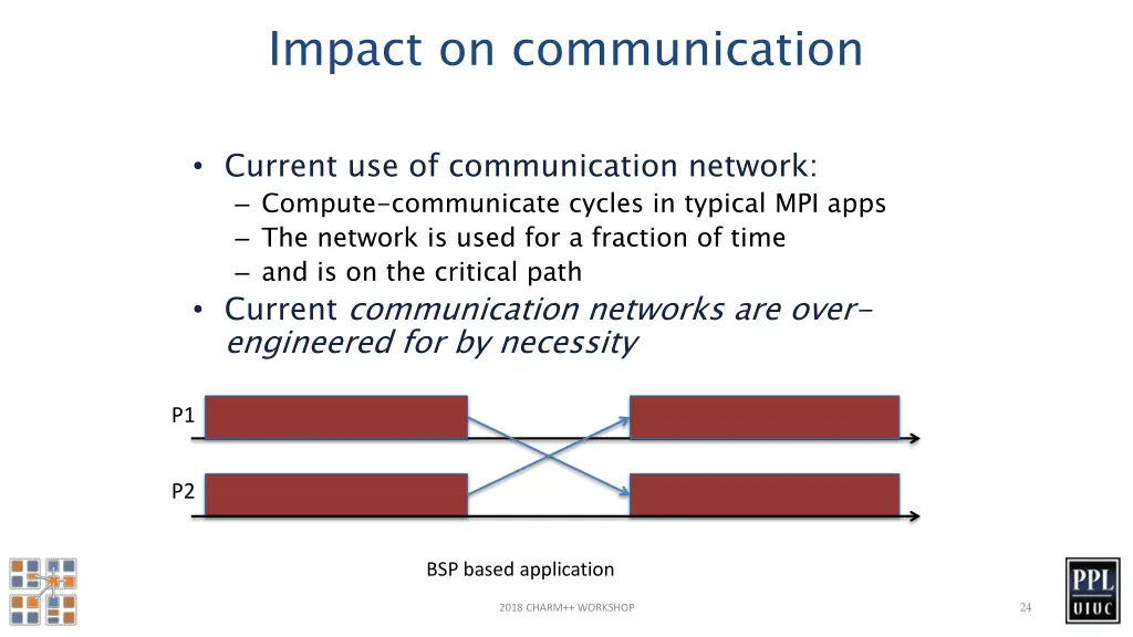 impact on communication