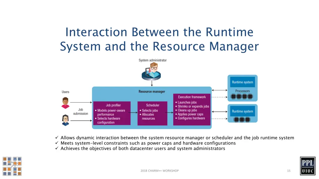 interaction between the runtime system