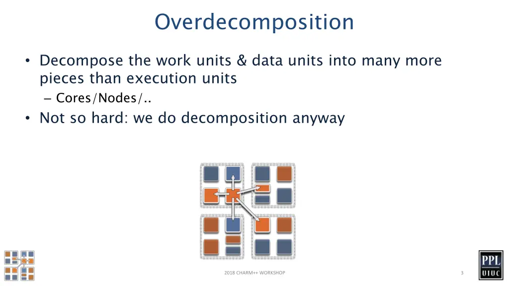 overdecomposition