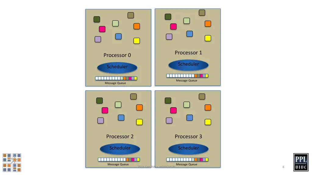 processor 1